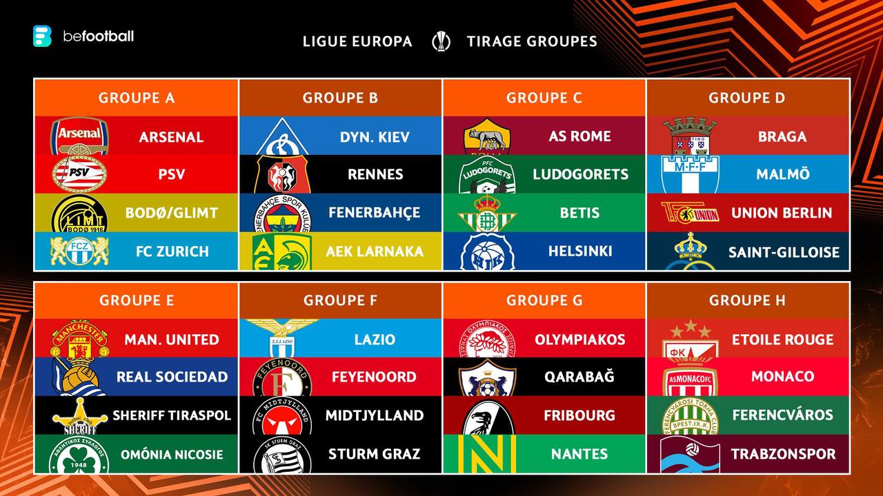Футбол лига группа 3. Лига Европы 2023 группы. Лига Европы групповой этап. Лига Европы УЕФА 2022/2023. Жеребьёвка Лиги Европы 2022-23.